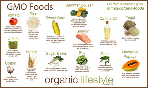 people are more concious about gmo quality of food